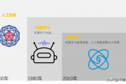 想学习人工智能 从零开始学习人工智能的方法和技巧