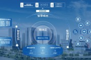 AIOT人工智能引擎龙湖 探索智慧城市建设的新引擎