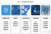 人工智能套件盒 让你轻松掌握人工智能技术