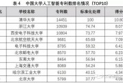 人工智能研究生待遇 探究人工智能研究生的薪资和福利