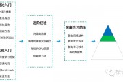 汽车智能算法就业方向 探讨智能汽车领域中算法工程师的职业发展路径