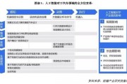 人工智能车的未来发展趋势 探讨人工智能技术在汽车领域的应用