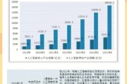 池州ai人工智能 探究池州市ai人工智能发展趋势