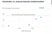 openAI魔方视频 探索AI技术在魔方领域的应用