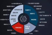 人工智能决策引擎 让机器帮你做出最优决策