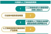 大数据人工智能 探索未来智能化发展趋势