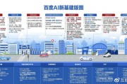 百度的人工智能是谁 探究百度人工智能的研发历程