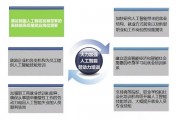 人工智能技术国家支持 政府对人工智能技术的扶持和发展