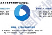 人工智能算法在医疗领域的应用及未来发展趋势