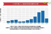 人工智能技术国外发展 探究人工智能在国外的发展现状与趋势