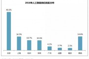 人工智能技能溢价 探究人工智能领域的高薪职位和技能要求