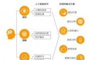 什么三人工智能 解析三种常见的人工智能技术