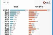 上海科技人工智能算法平台 为企业提供智能化解决方案