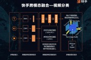 快手的智能算法 探究快手背后的技术