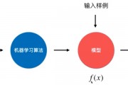 机器学习视频 入门到进阶，全方位学习机器学习