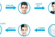 AI测脸型 利用人工智能技术快速测量脸型特征