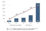 人工智能化的特点 探讨人工智能的发展趋势与应用