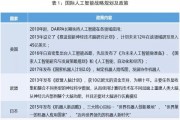 欧盟人工智能战略 探讨欧盟在人工智能领域的发展计划和战略