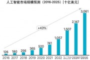 人工智能2012年 回顾2012年人工智能领域的发展与进展