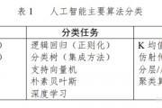 人工智能算法类别 深入解析人工智能中的算法分类