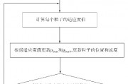 智能算法粒子群算法 探究粒子群算法在智能优化中的应用