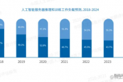 温哥华人工智能产业的现状与未来发展趋势