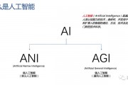 AI介绍 认识人工智能