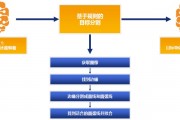 深度学习是机器学习研究 探究深度学习技术的应用与发展