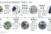 人工智能和智能制造的区别 探究两者的不同之处