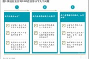CEO如何应对人工智能时代的挑战