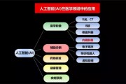 人工智能对教育 探讨人工智能在教育领域的应用及影响