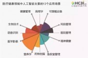 人工智能在幼儿健康领域的应用与探索