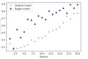 python人工智能算法模拟 应用python实现人工智能算法的模拟