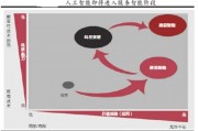 AI定义 详解人工智能的概念和应用场景