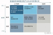 服贸会教育人工智能 探索教育领域中人工智能的应用前景