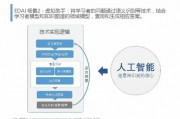 IT人工智能学习网 打造智能化学习平台