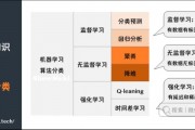 基于机器学习 机器学习的基础知识和应用