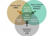 机器学习统计 探究机器学习与统计学之间的联系与应用