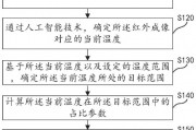 基于人工智能算法的测温技术 实现高精度的温度监测