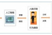 人工智能在疫情防控中的应用探析