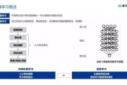 浪潮机器学习 探究浪潮机器学习技术的应用和未来发展