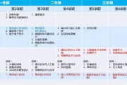 人工智能培训课程体系 全面解析人工智能培训的课程体系