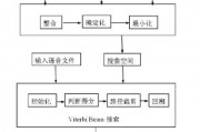 人工智能算法实现变声 探究人工智能在语音处理中的应用