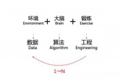 人工智能算法复杂度高吗 深入探讨人工智能算法的复杂度