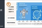 机器学习定义 深入了解机器学习的概念和应用