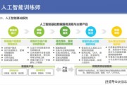 人工智能训练师认证 打造智能时代的专业人才