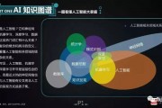 人工智能词库 探索人工智能的应用和发展