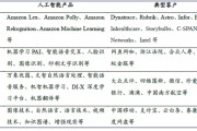 商业人工智能 例子 实际应用案例解析