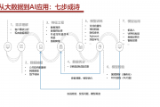 美的智能算法设计 探究美的智能算法的设计原理与应用