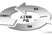 如何选择人工智能 从需求出发，全面考虑人工智能产品选择